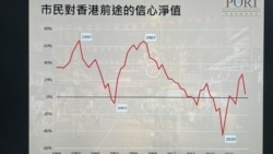 粵語新聞 晚上9-10點 : 民調指近7成年青人對香港前途沒信心 評論：反映政府不能取信於民