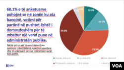 IDM studimi 5
