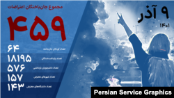 آخرین آمار جانباختگان و دستگیرشدگان اعتراضات سراسری ۱۴۰۱؛ نهم آذر