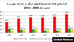 منبع معلومات: یوناما