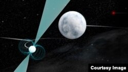 Un pulsar devant une étoile naine (NRAO/AUI/NSF)