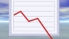 Confianza en economía de EE.UU. cae nuevamente