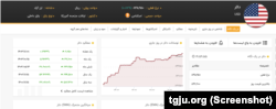 نوسانات قیمت دلار در بازار آزاد ایران