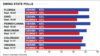 A Quarter of US States Hold Keys to Presidential Outcome 