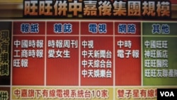  旺中集團媒體圖表(拍攝自台灣公共電視台)