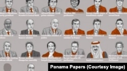 Panama papers