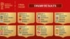 Le tirage au sort de la Coupe du monde 2018