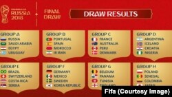 Résultats du tirage au sort de la Coupe du monde 2018, 1er decembre 2017. (Fifa)