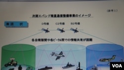 日本防卫省提供的资料中，说明迄今为止防卫省依靠民间发射的通讯卫星作军事用途的图解 (美国之音歌蓝拍摄)