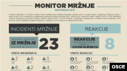 Infografika
